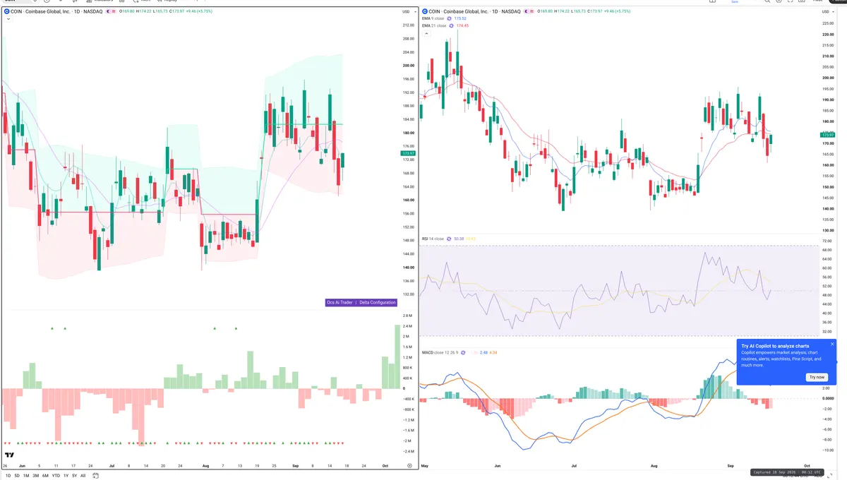COIN — Delta + Technical