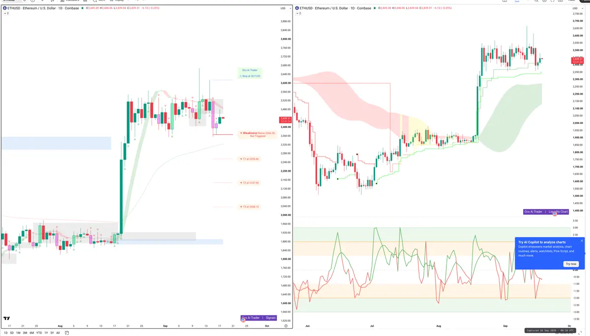 ETH — Signals + Liquidity