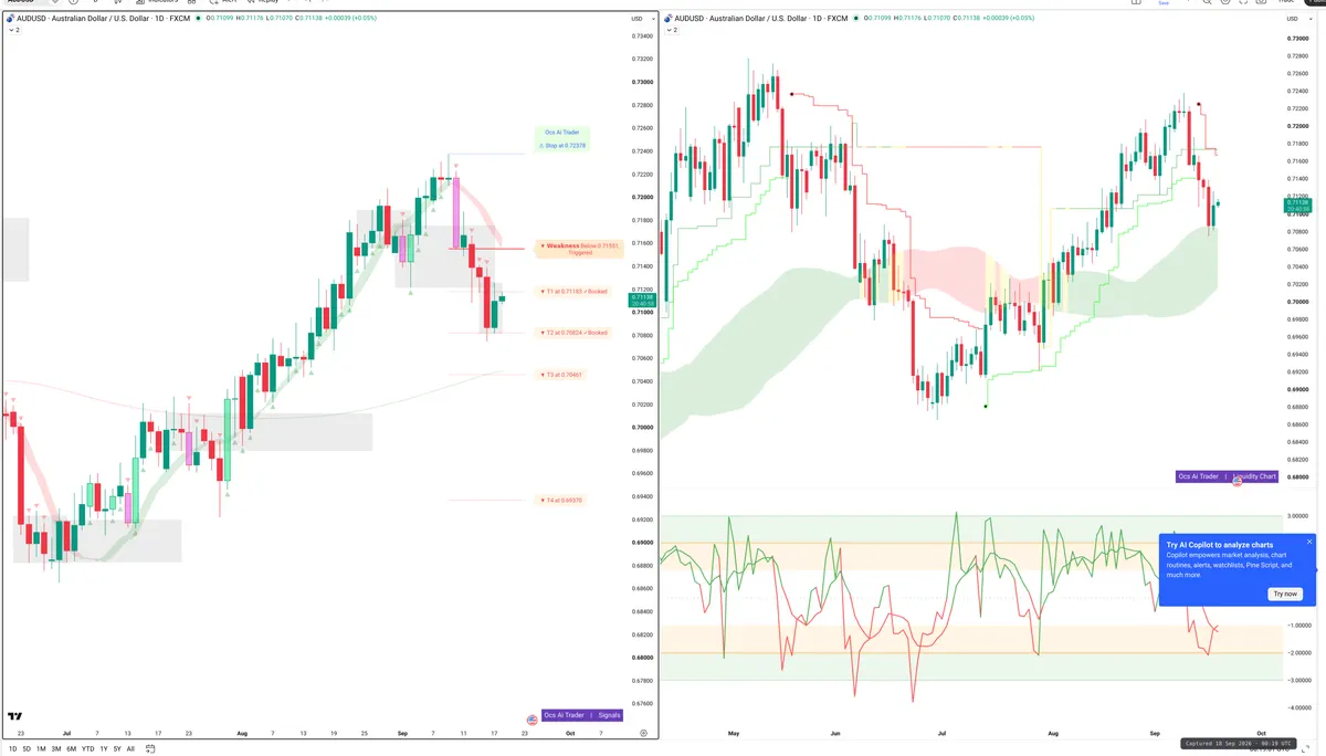 AUDUSD — Signals + Liquidity