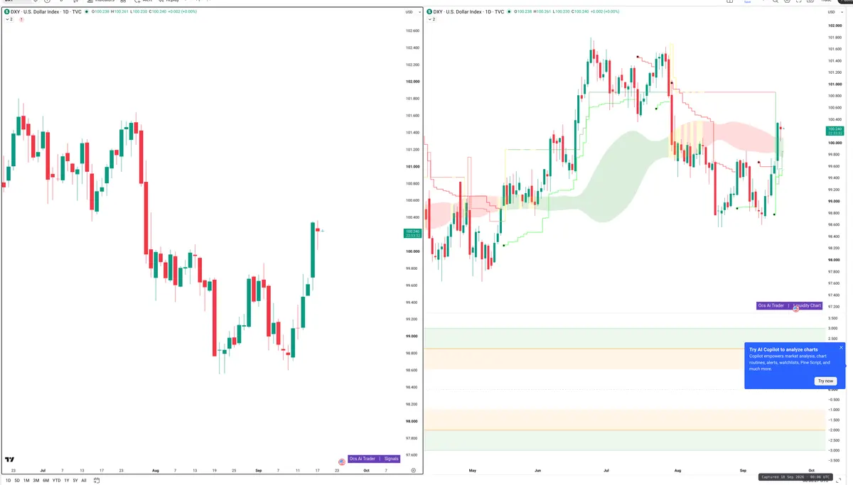 DXY — Signals + Liquidity