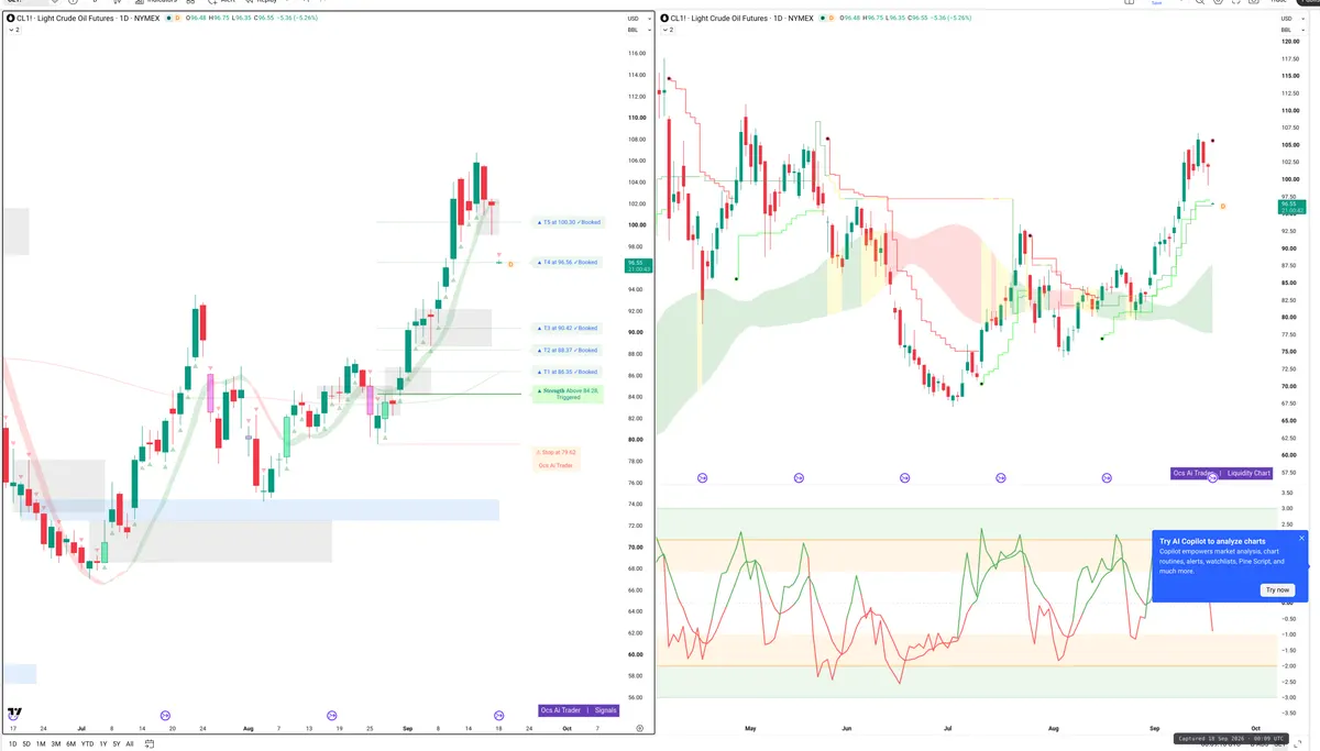 CL=F — Signals + Liquidity