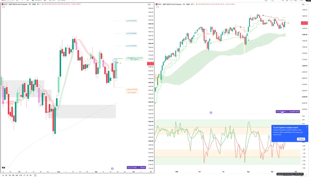 ES=F — Signals + Liquidity