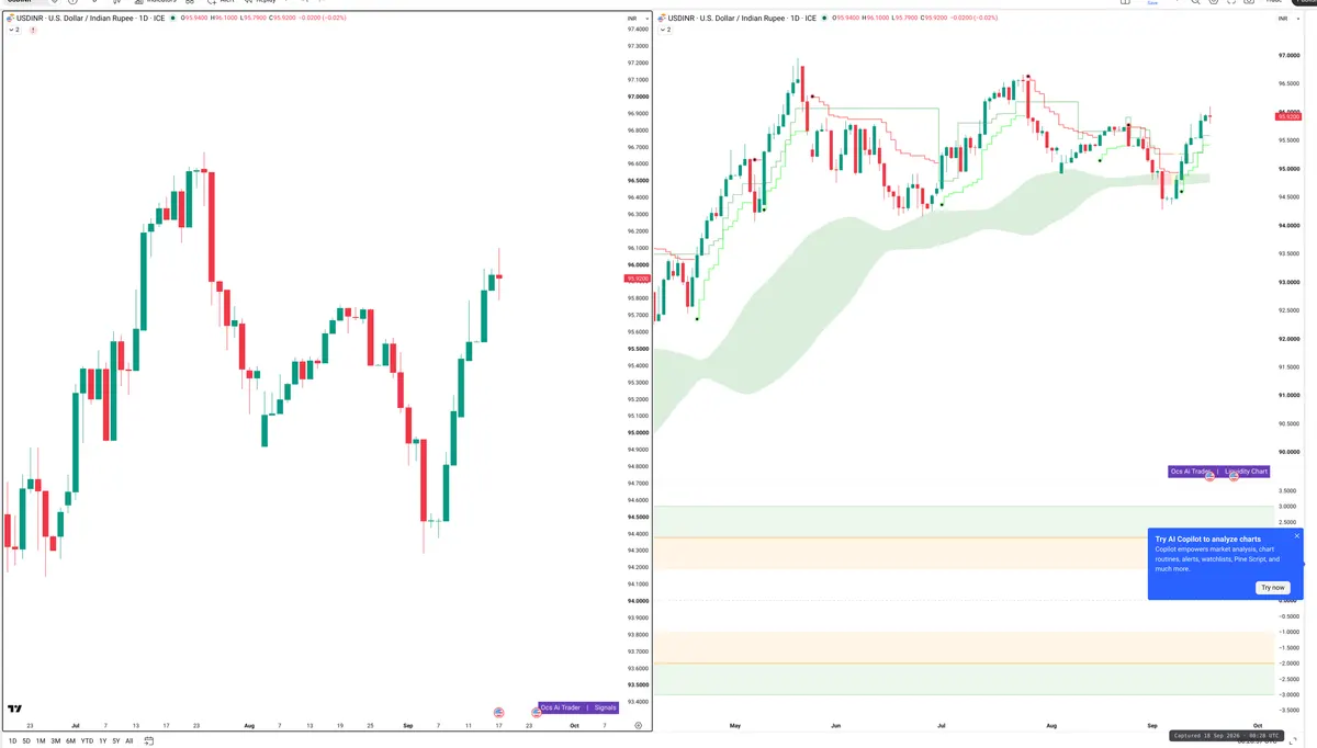 USDINR — Signals + Liquidity
