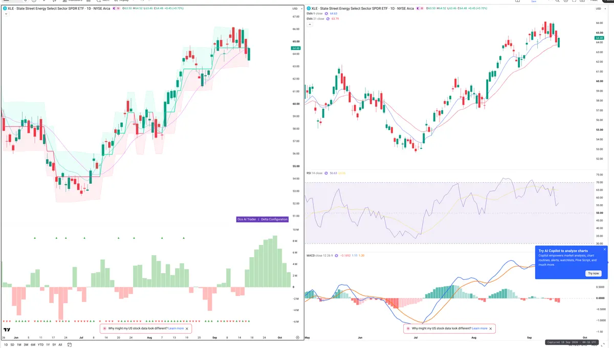 XLE — Delta + Technical