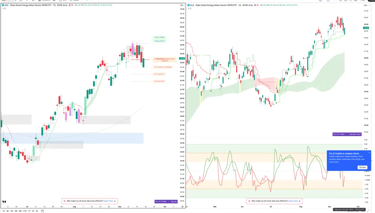 XLE — Signals + Liquidity