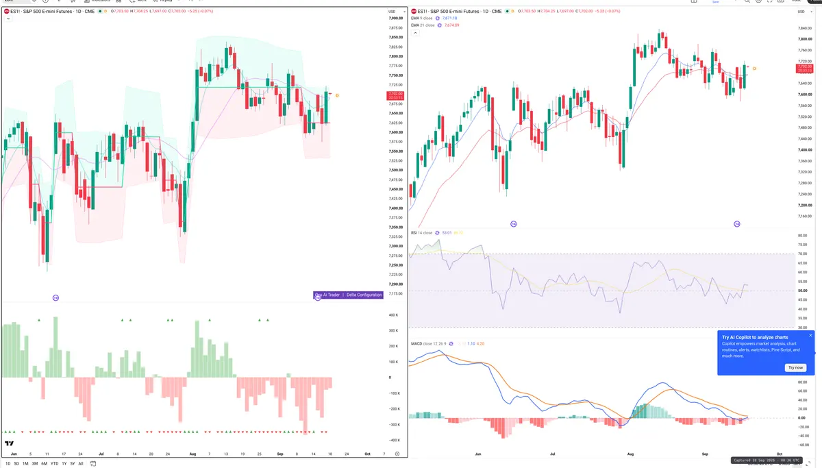 ES=F — Delta + Technical
