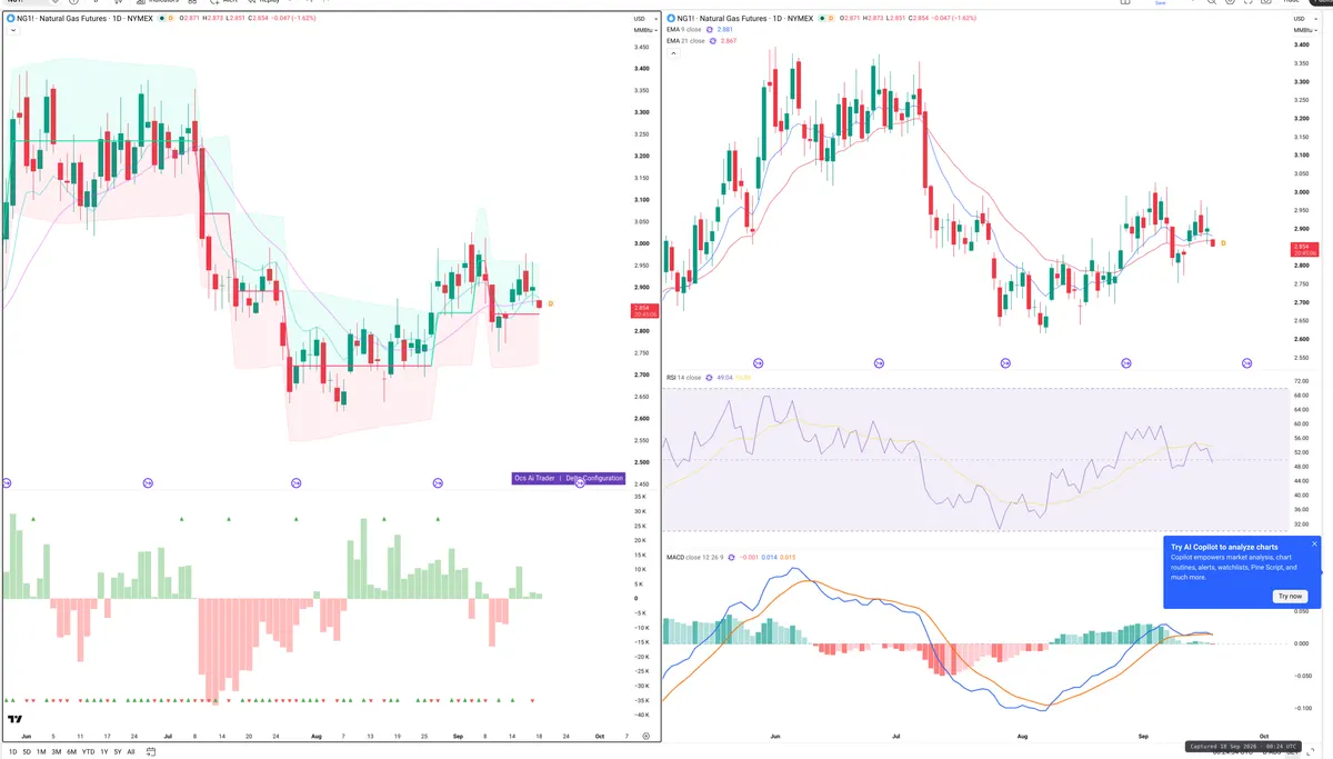 NG=F — Delta + Technical