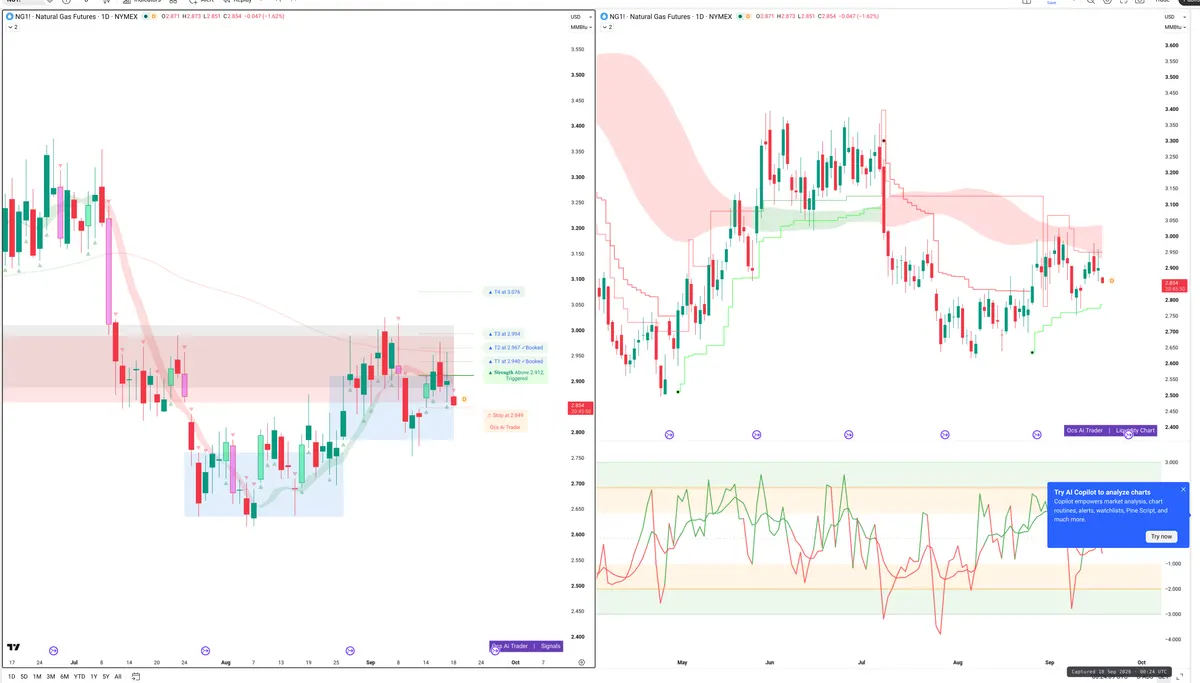 NG=F — Signals + Liquidity