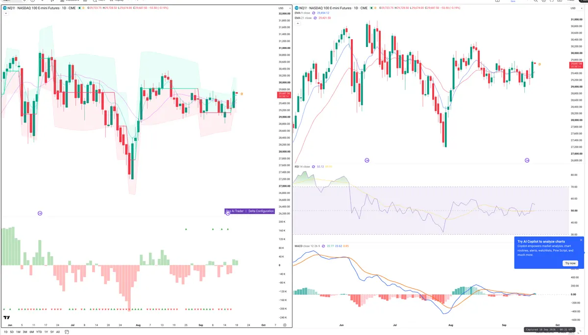 NQ=F — Delta + Technical