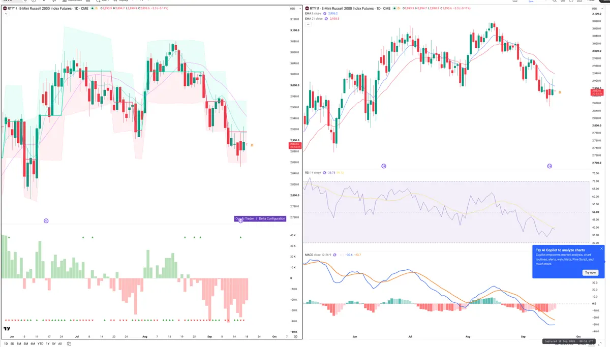 RTY=F — Delta + Technical