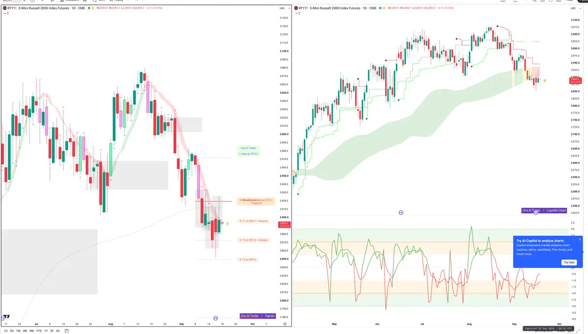 RTY=F — Signals + Liquidity
