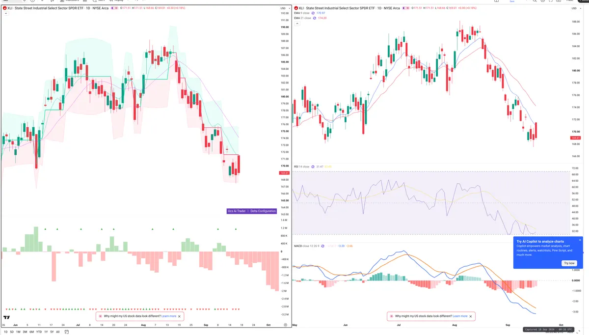 XLI — Delta + Technical