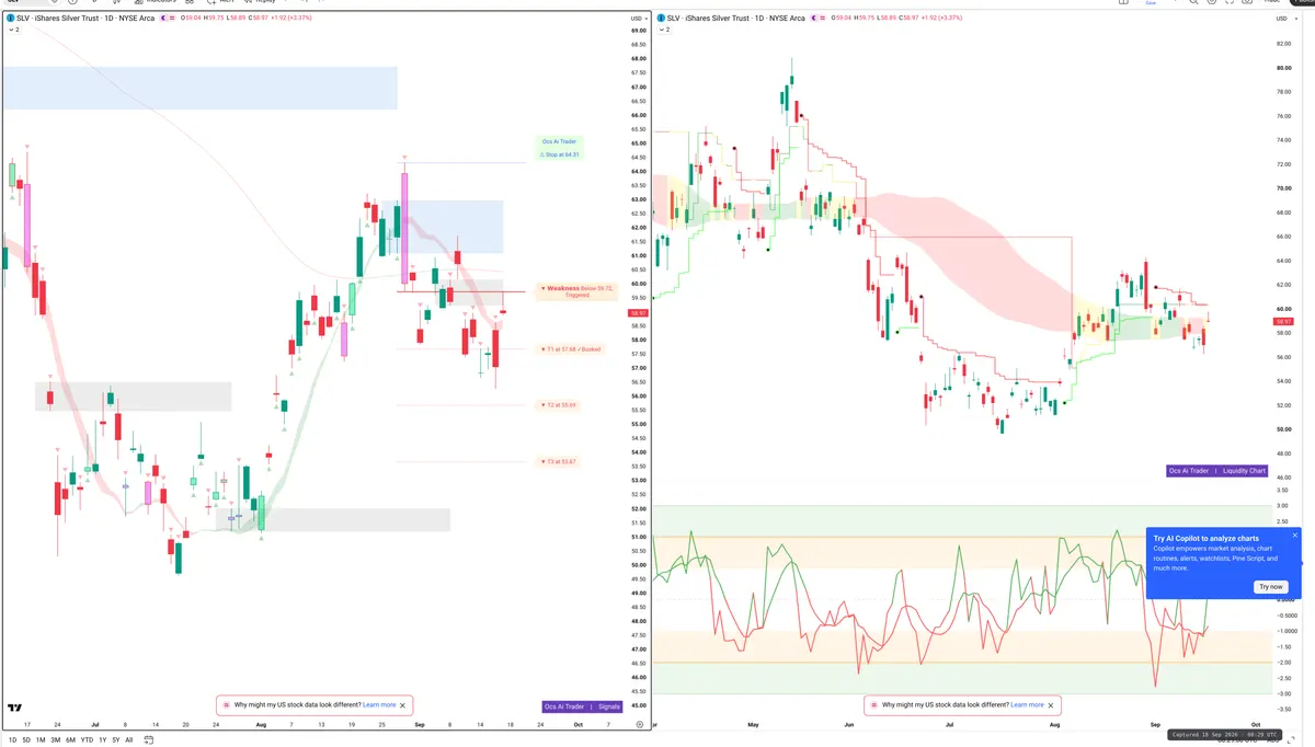 SLV — Signals + Liquidity