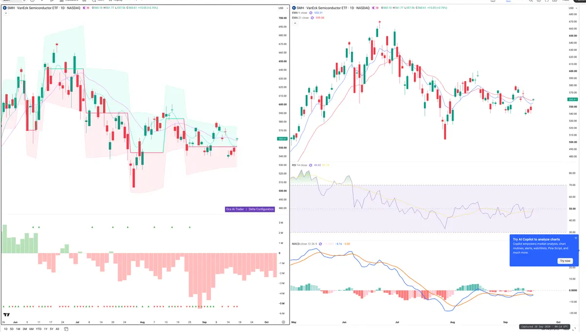 SMH — Delta + Technical