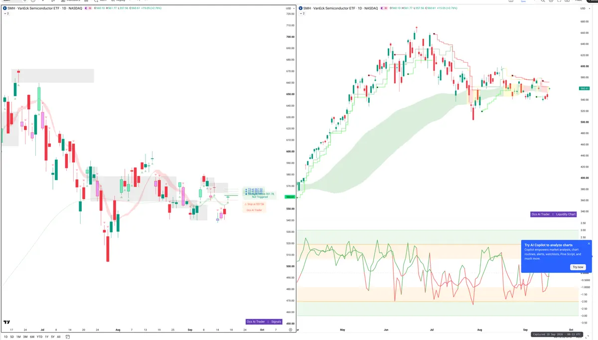SMH — Signals + Liquidity