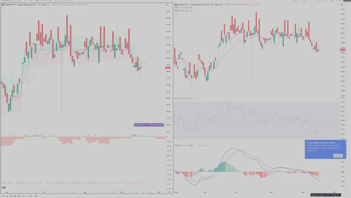 BANKNIFTY — Delta + Technical