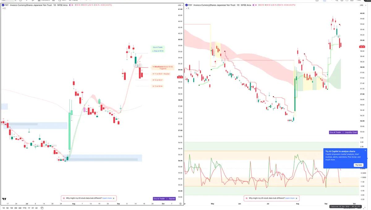 FXY — Signals + Liquidity
