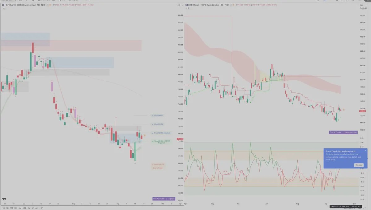 HDFCB — Signals + Liquidity