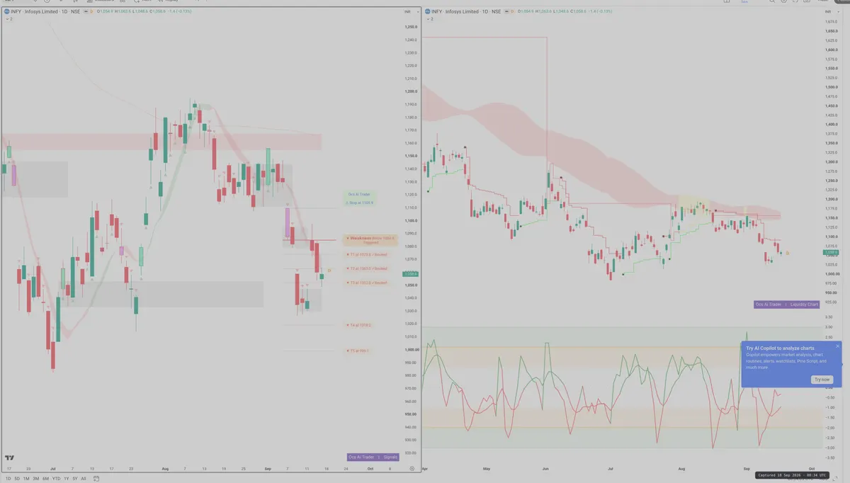 INFY — Signals + Liquidity