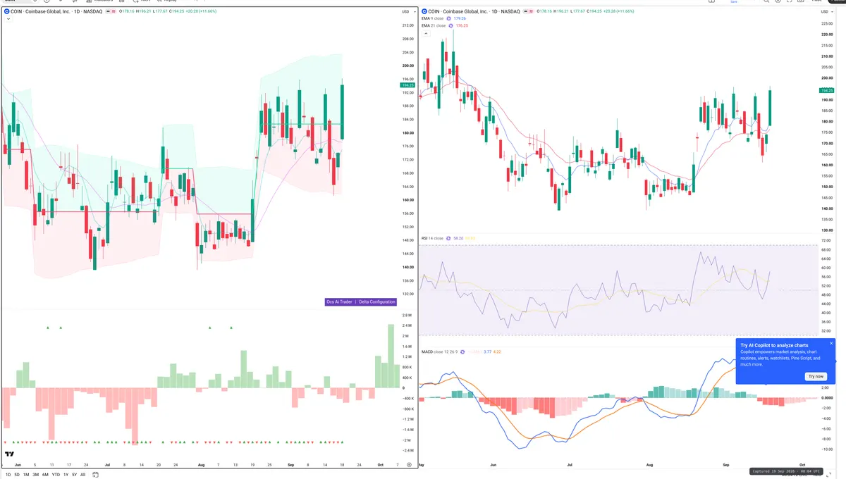 COIN — Delta + Technical