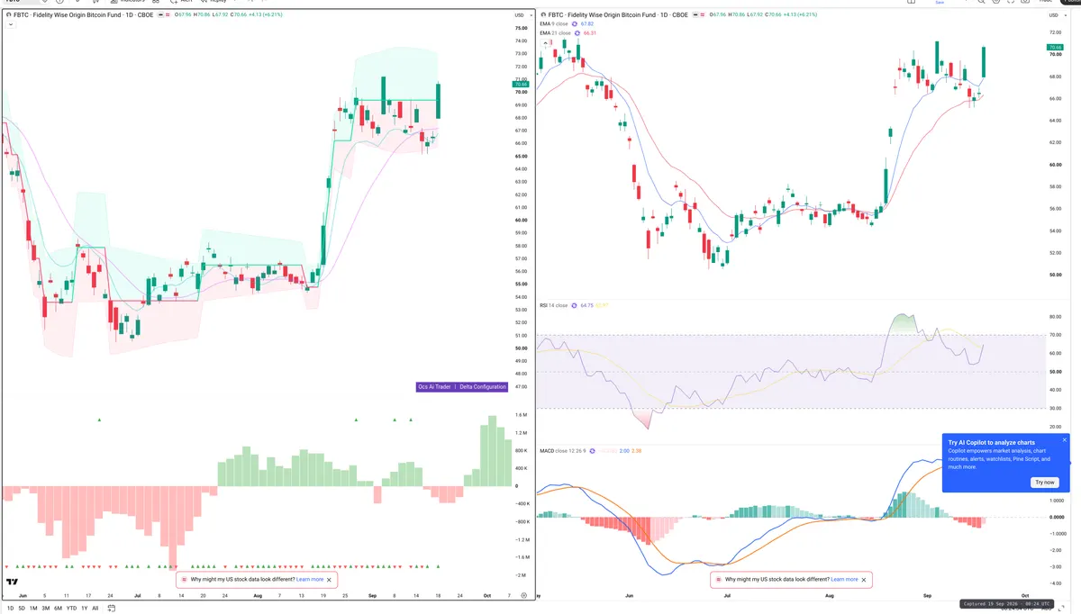 FBTC — Delta + Technical