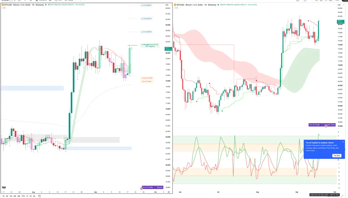 BTC — Signals + Liquidity
