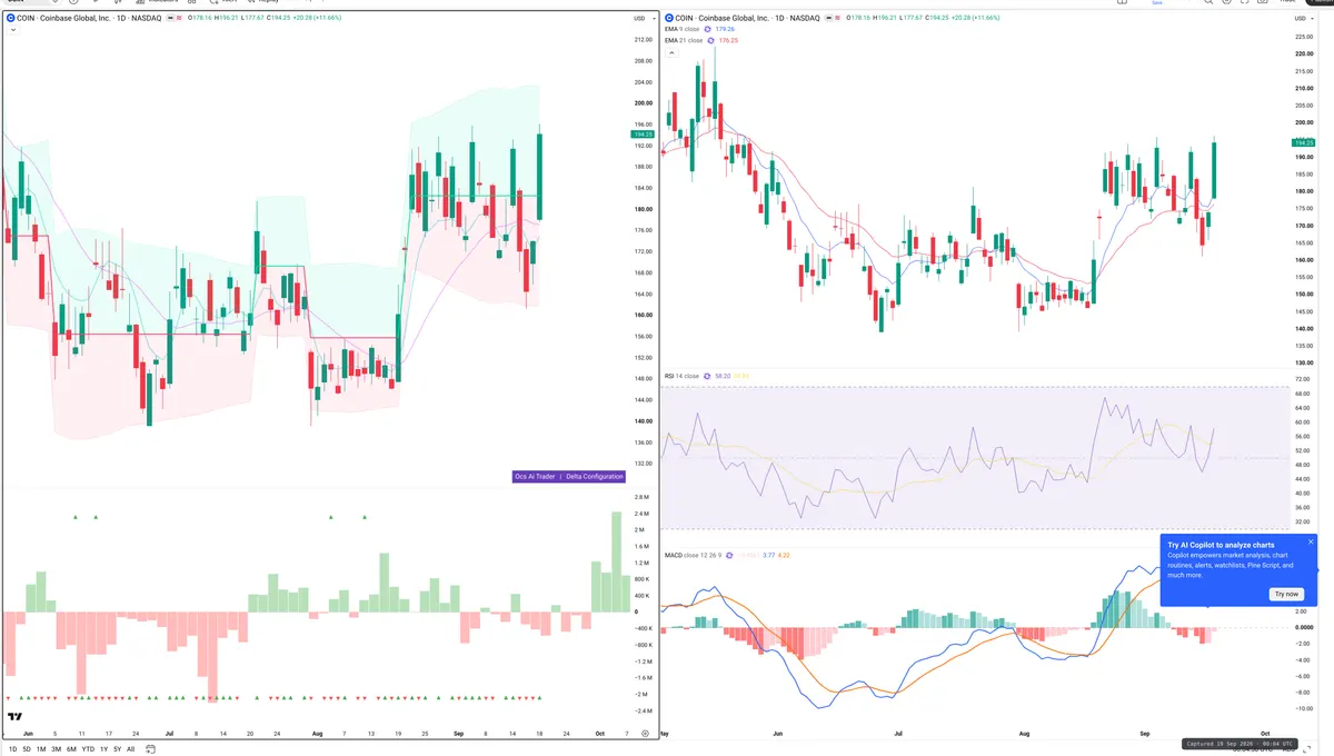 COIN — Delta + Technical