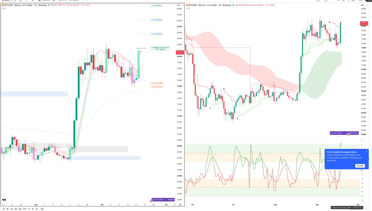 BTC — Signals + Liquidity