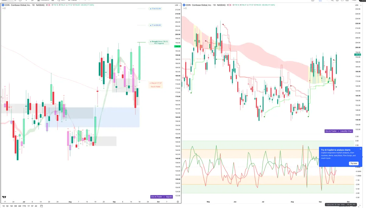 COIN — Signals + Liquidity