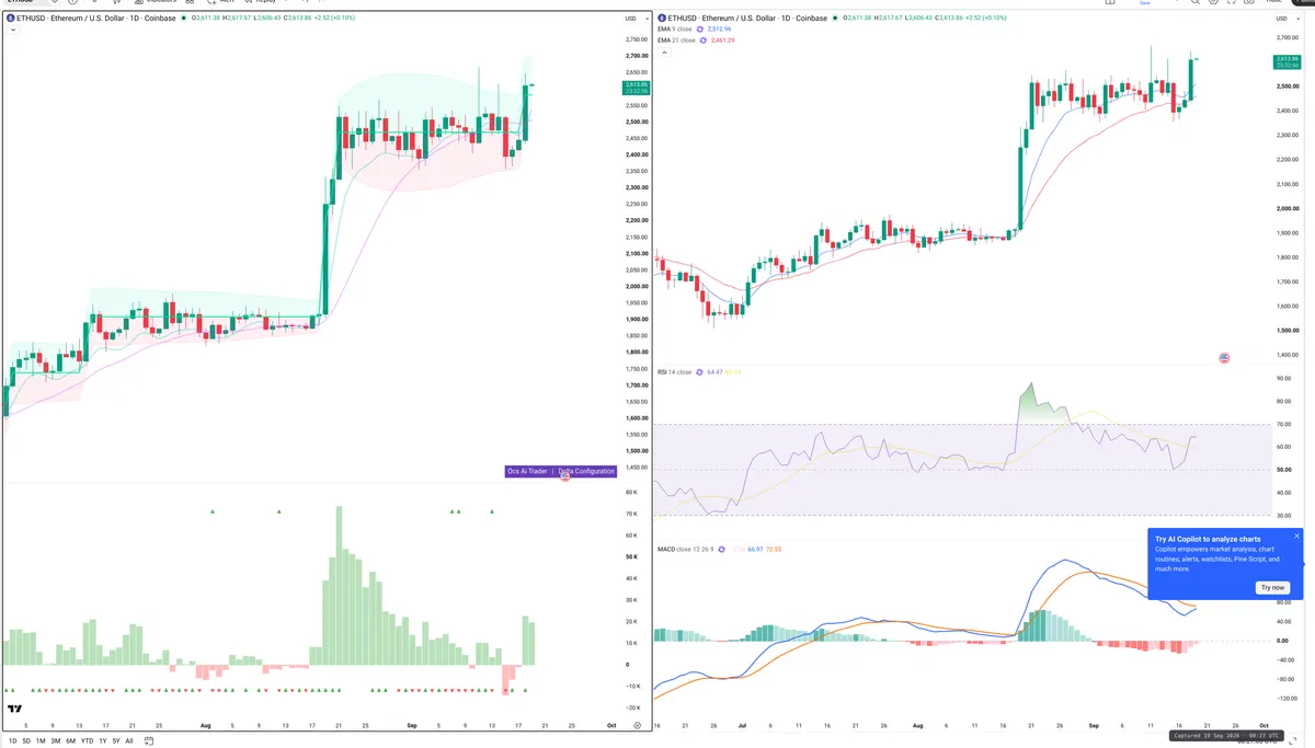 ETH — Delta + Technical