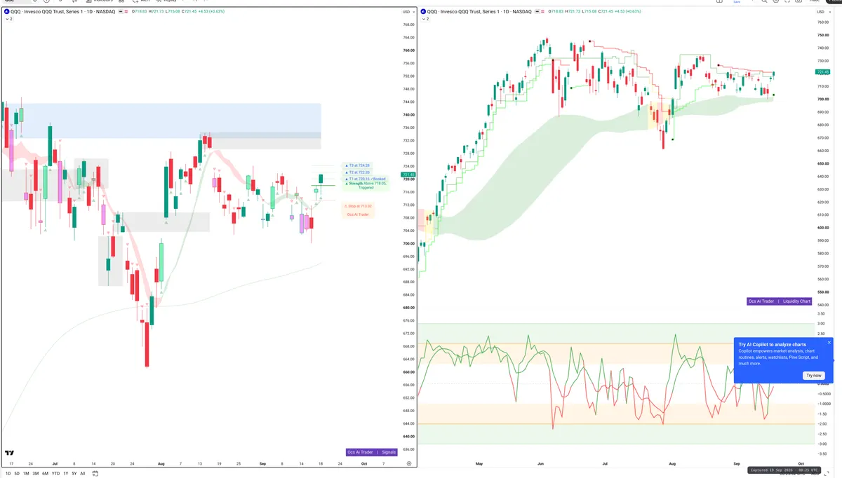 QQQ — Signals + Liquidity