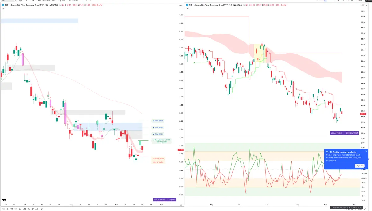TLT — Signals + Liquidity