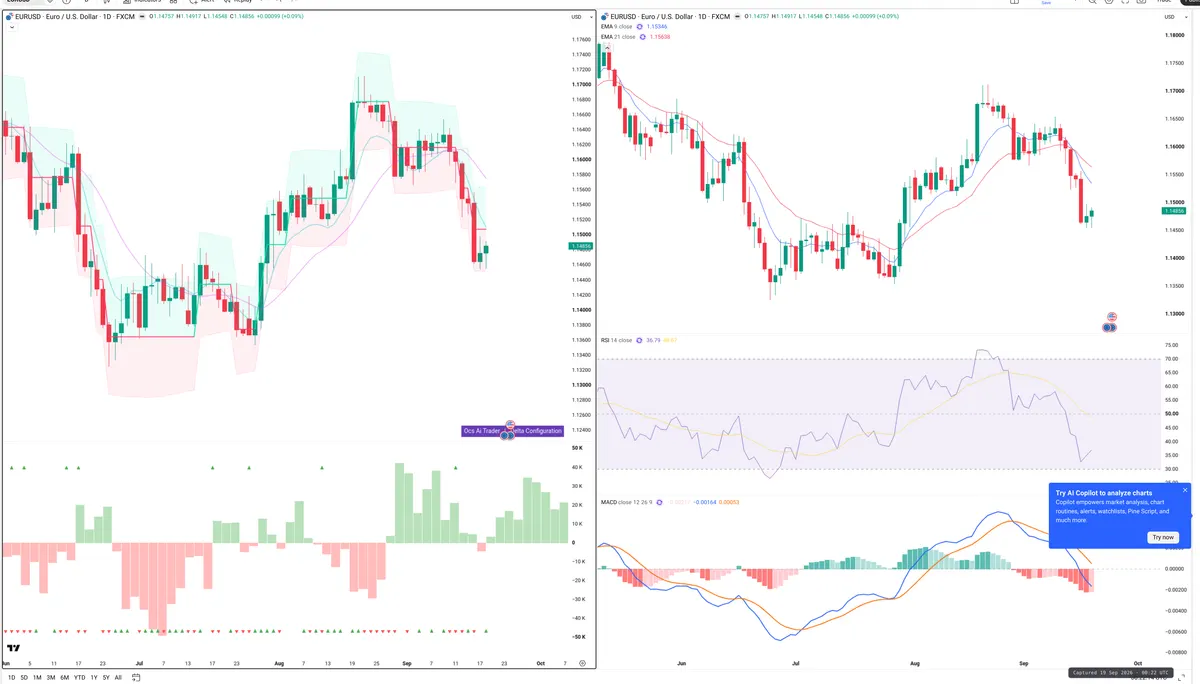 EURUSD — Delta + Technical