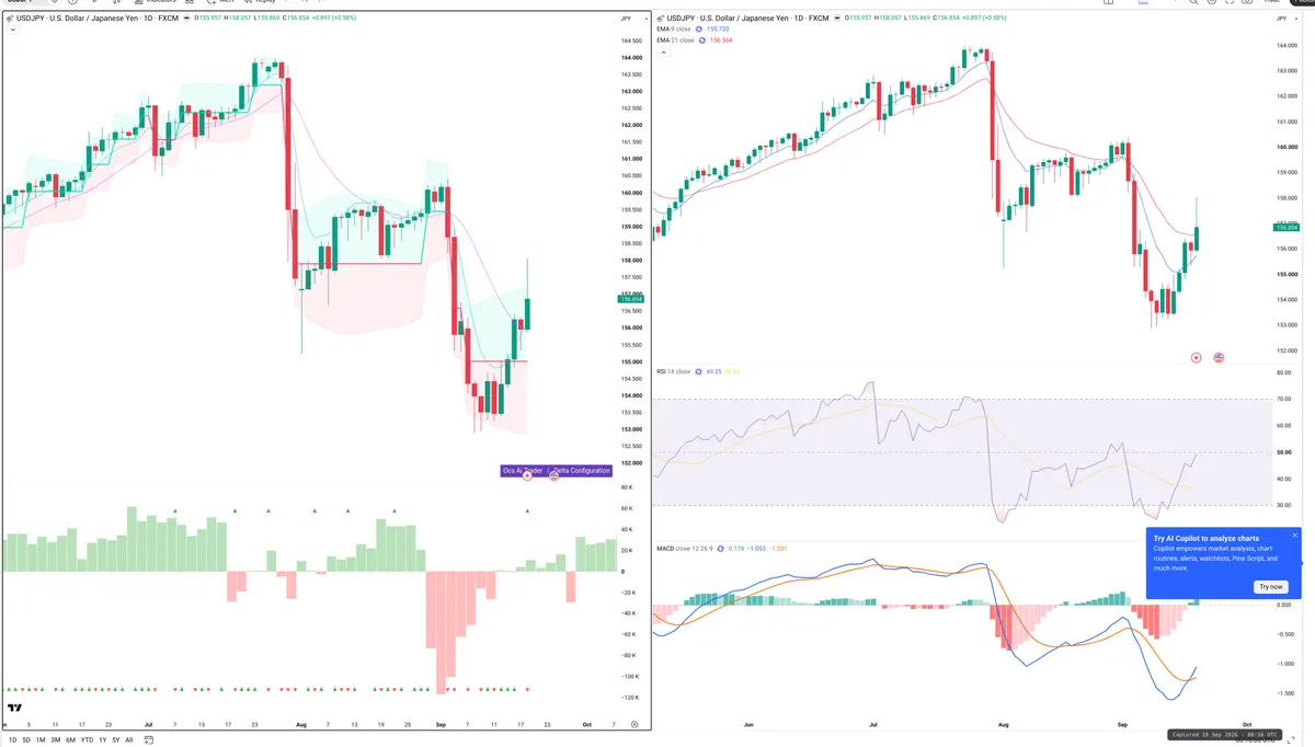 USDJPY — Delta + Technical