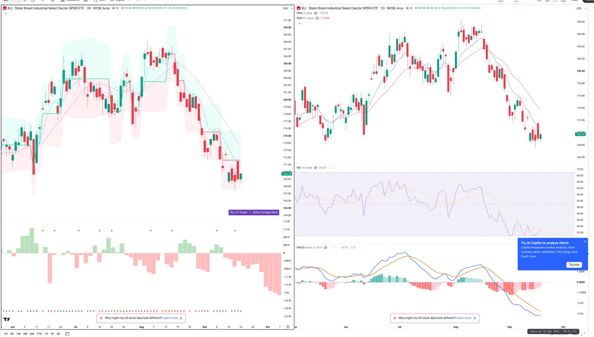 XLI — Delta + Technical