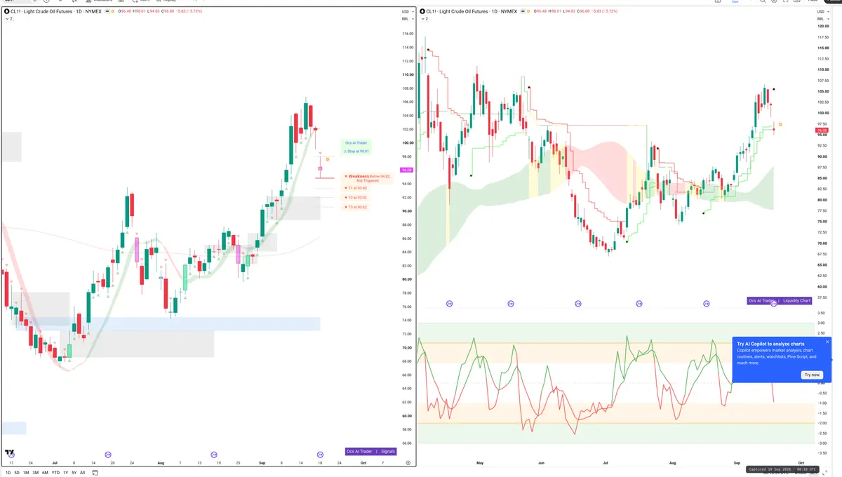 CL=F — Signals + Liquidity