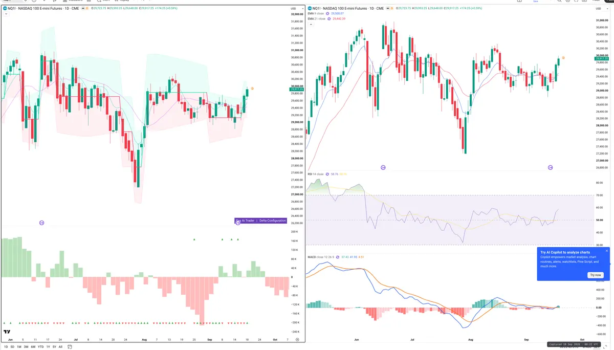 NQ=F — Delta + Technical