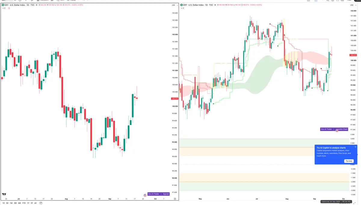 DXY — Signals + Liquidity