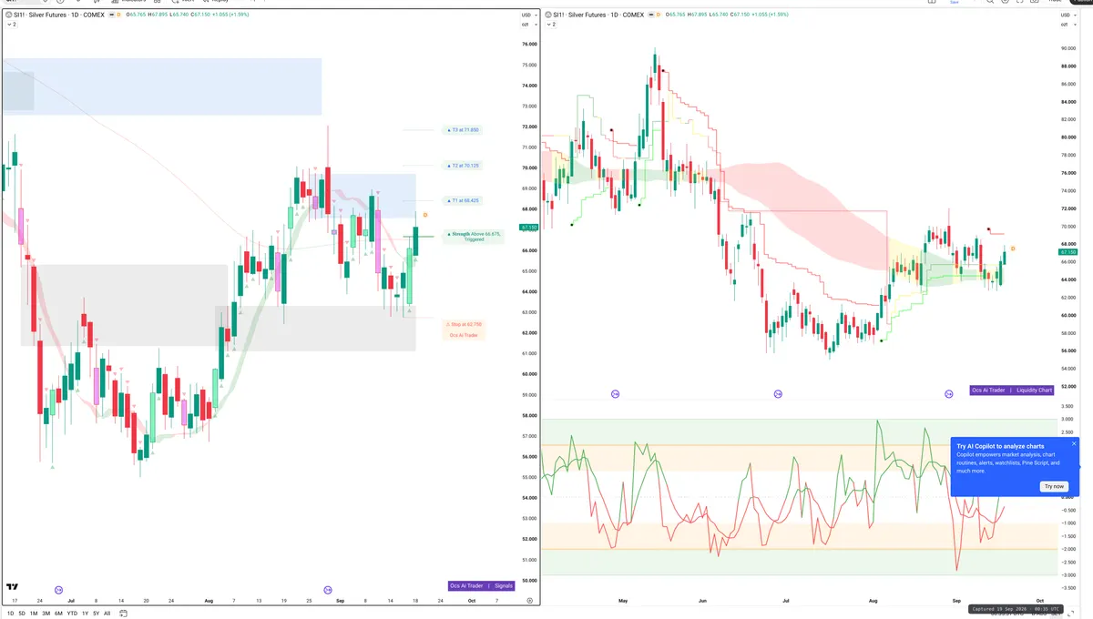 SI=F — Signals + Liquidity