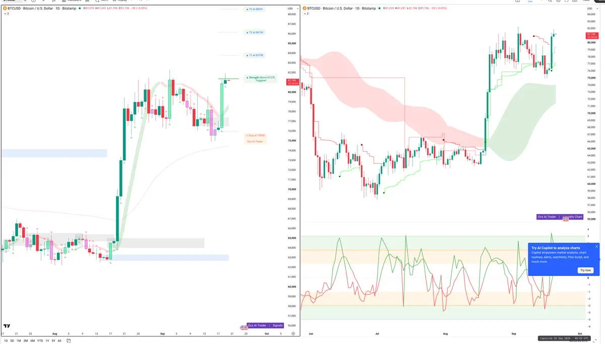 BTC — Signals + Liquidity