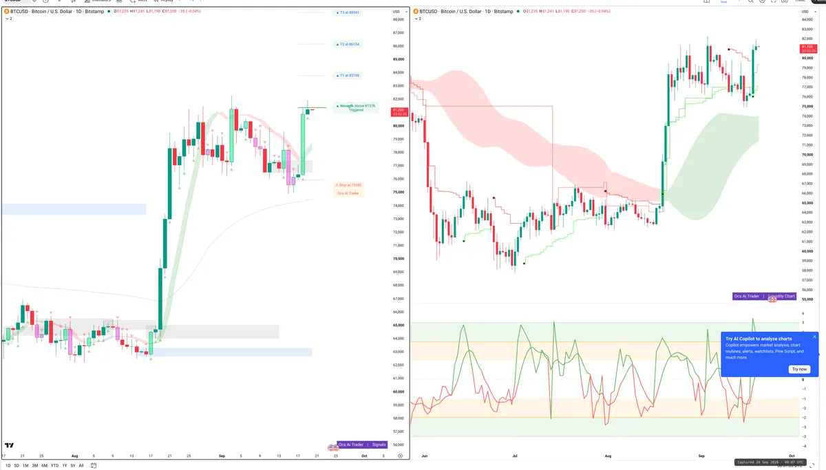 BTC — Signals + Liquidity