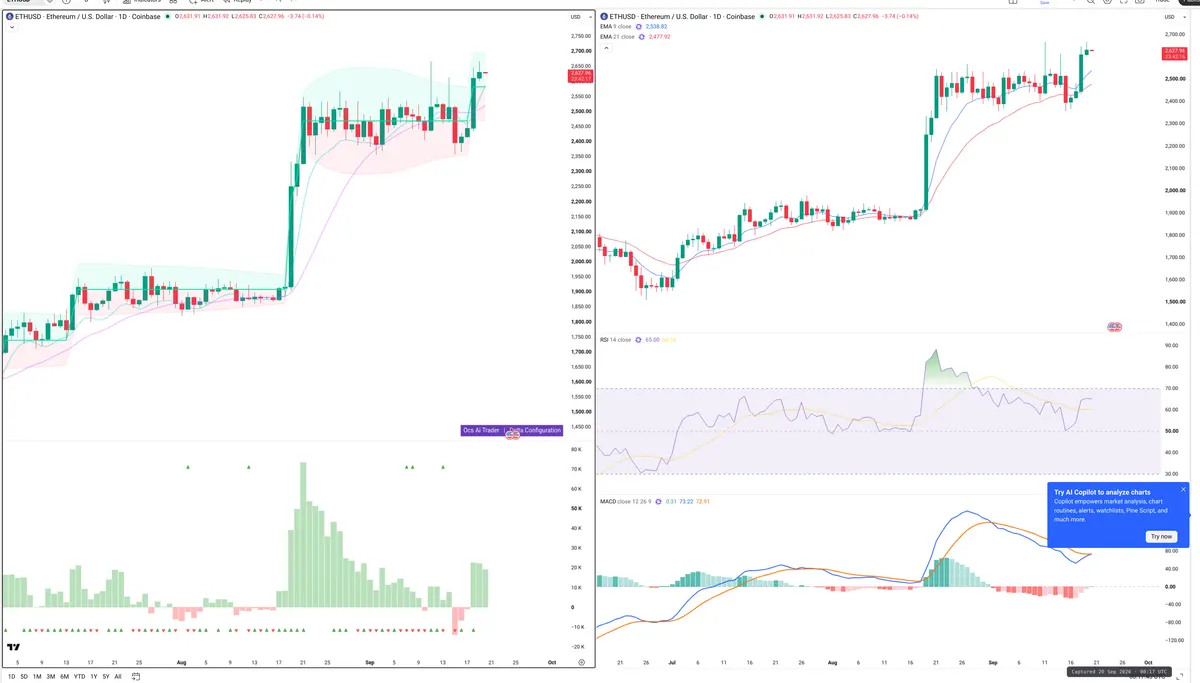 ETH — Delta + Technical