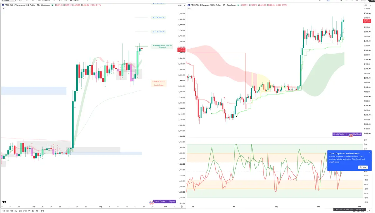 ETH — Signals + Liquidity