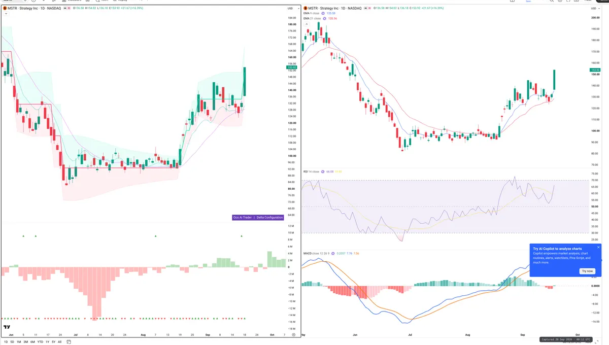 MSTR — Delta + Technical