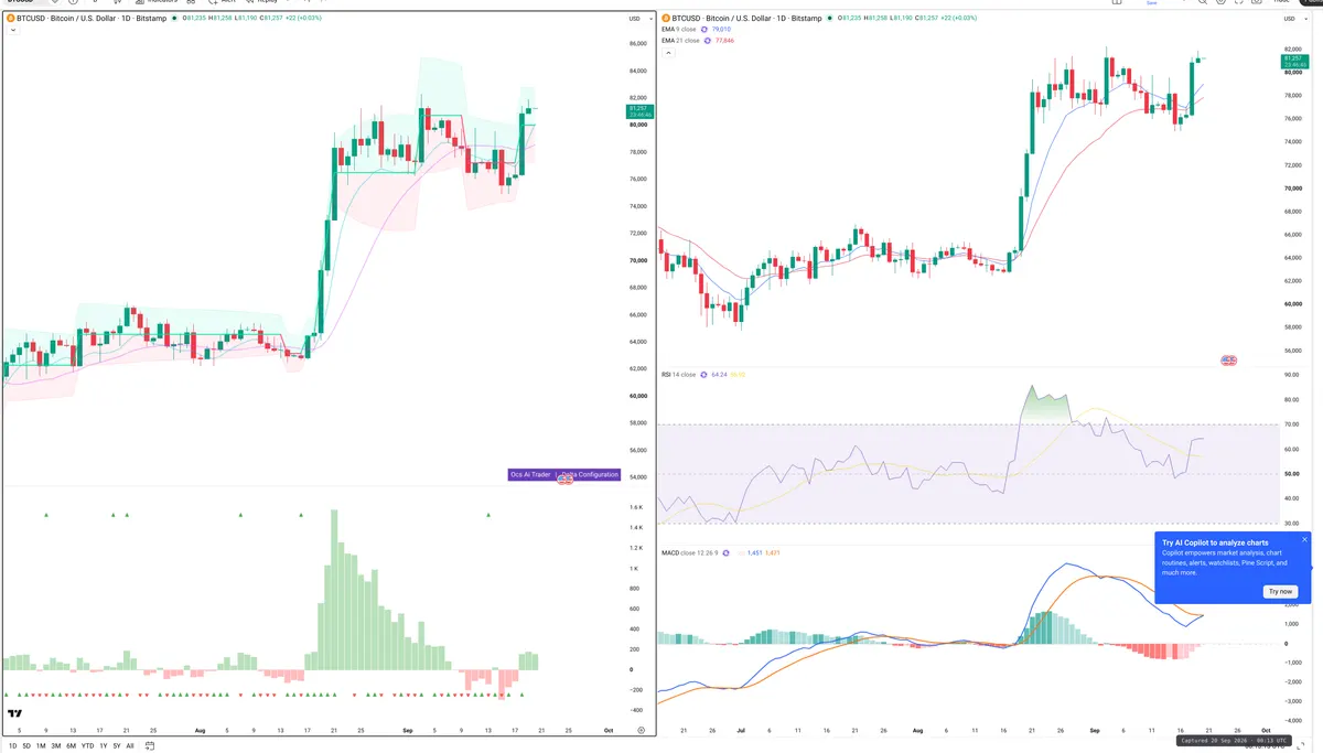 BTC — Delta + Technical