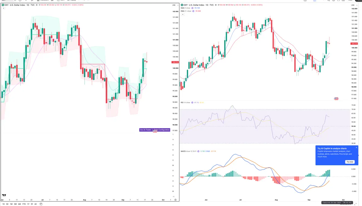 DXY — Delta + Technical