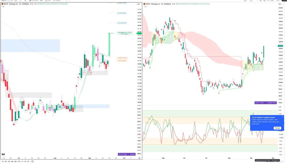 MSTR — Signals + Liquidity