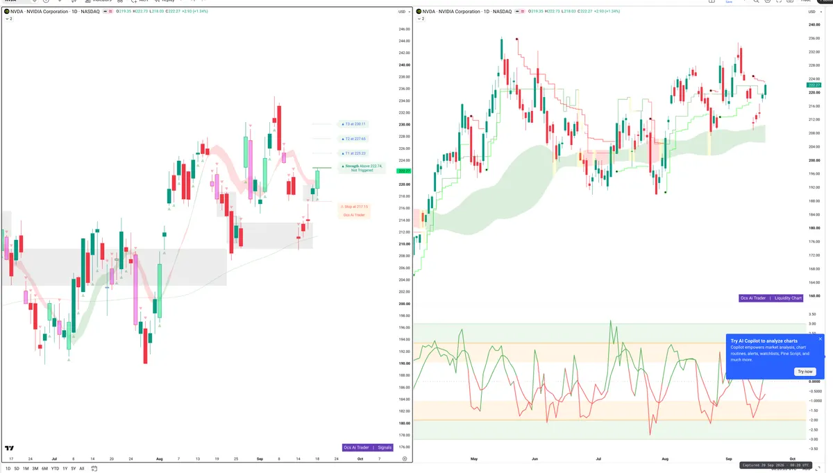 NVDA — Signals + Liquidity
