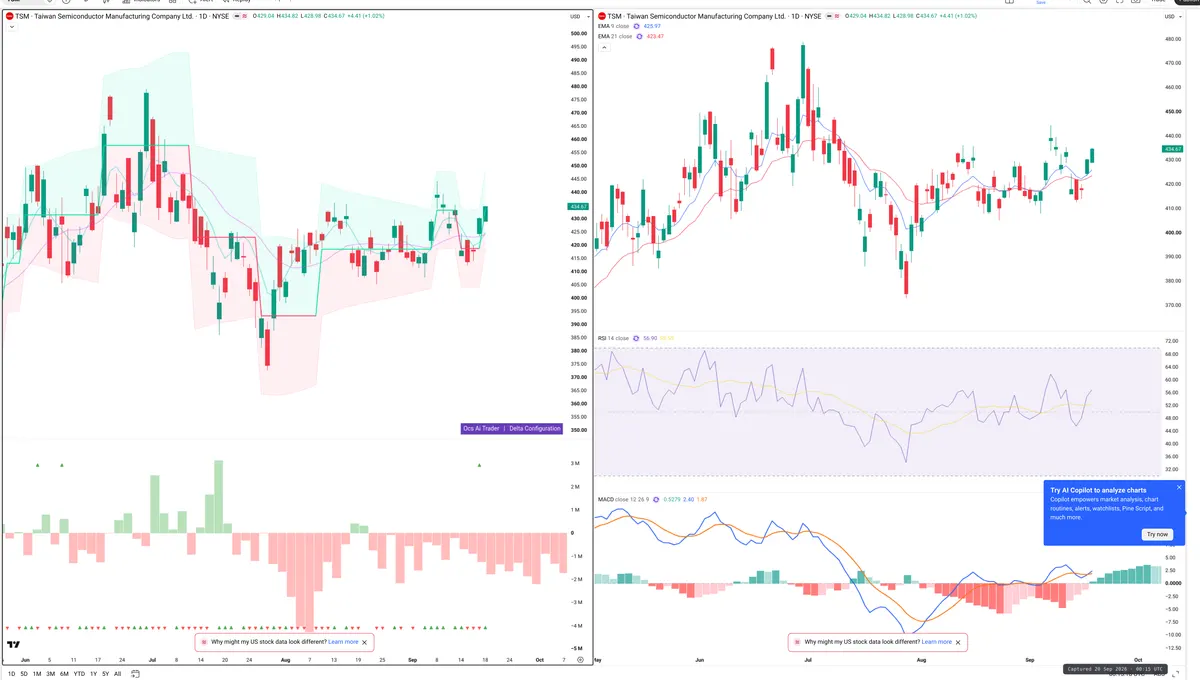 TSM — Delta + Technical
