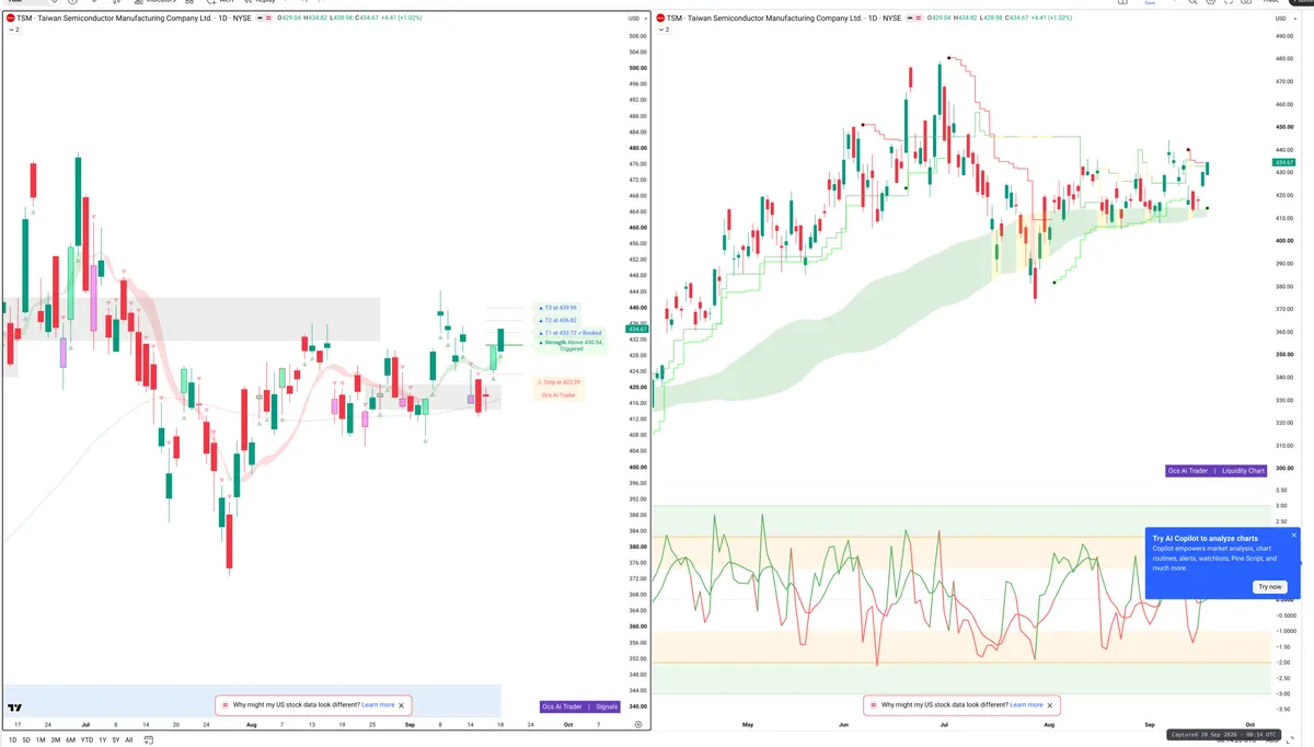 TSM — Signals + Liquidity